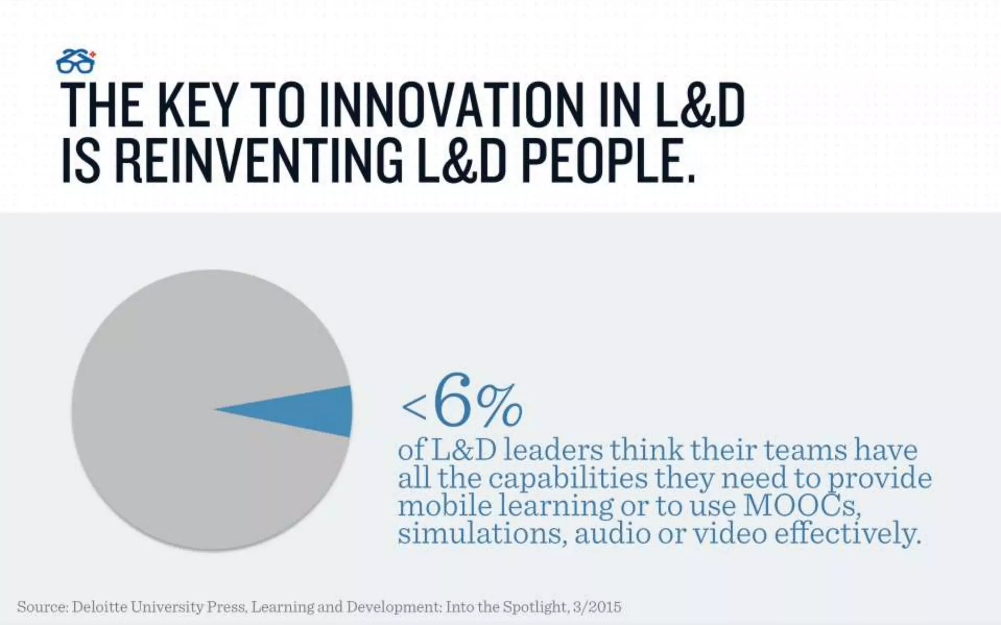 How the Workforce Learns in 2016 (Expanded deck with polls and case study) - Presented in Conjunction with Future Workplace and Human Capital Media