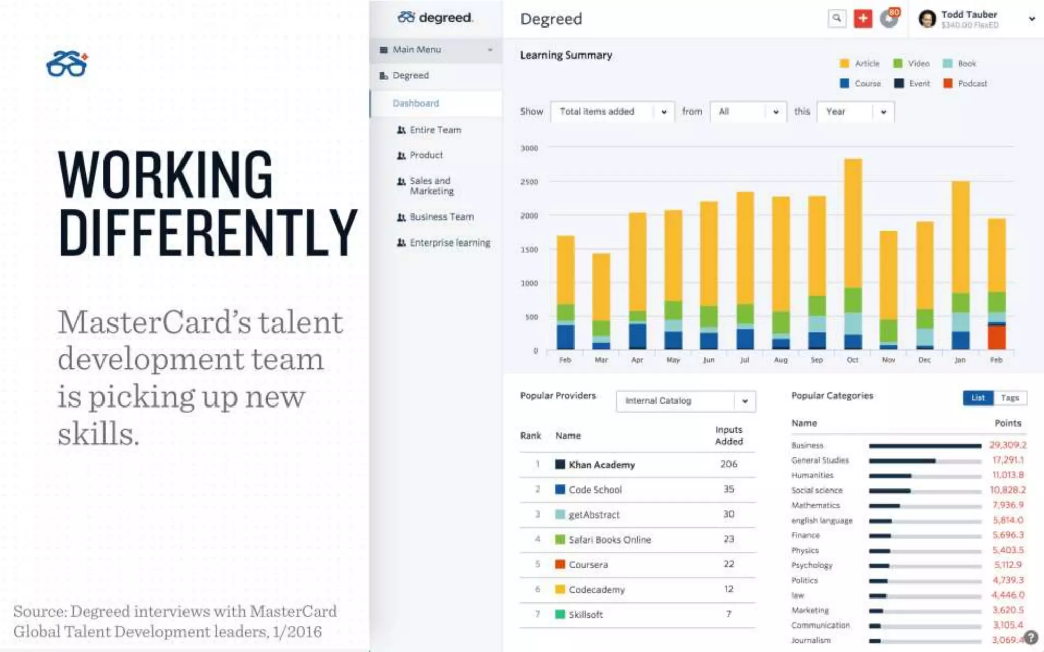 How the Workforce Learns in 2016 (Expanded deck with polls and case study) - Presented in Conjunction with Future Workplace and Human Capital Media