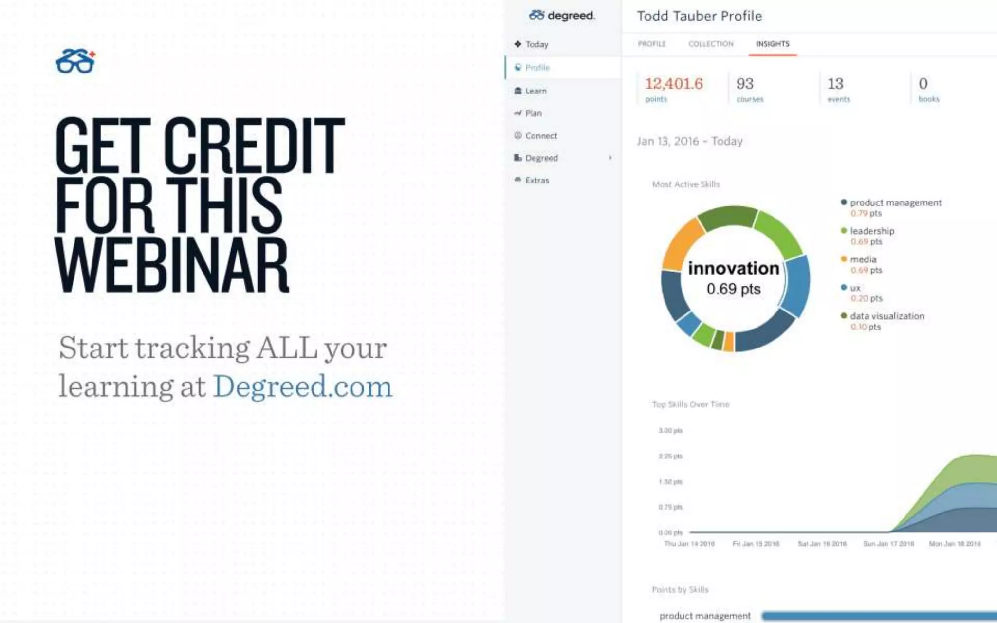 How the Workforce Learns in 2016 (Expanded deck with polls and case study) - Presented in Conjunction with Future Workplace and Human Capital Media