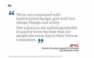 How the Workforce Learns in 2016 (Expanded deck with polls and case study) - Presented in Conjunction with Future Workplace and Human Capital Media