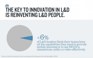 How the Workforce Learns in 2016 (Expanded deck with polls and case study) - Presented in Conjunction with Future Workplace and Human Capital Media