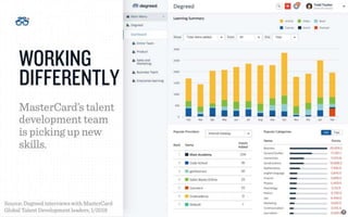 How the Workforce Learns in 2016 (Expanded deck with polls and case study) - Presented in Conjunction with Future Workplace and Human Capital Media