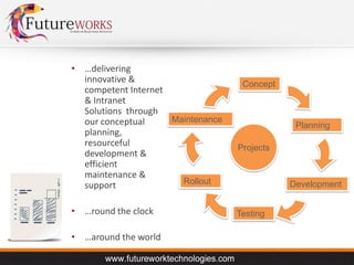 • …delivering
innovative &
competent Internet
& Intranet
Solutions through
Maintenance
our conceptual
planning,
resourceful
development &
efficient
maintenance &
Rollout
support

• …round the clock
• …around the world

Concept

Planning

Projects

Development

Testing

 