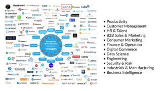 • Productivity
• Customer Management
• HR & Talent
• B2B Sales & Marketing
• Consumer Marketing
• Finance & Operation
• Digital Commerce
• Data Science
• Engineering
• Security & Risk
• Industrials & Manufacturing
• Business Intelligence
 