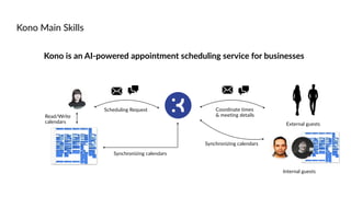 Kono is an AI-powered appointment scheduling service for businesses
Kono Main Skills
Scheduling Request Coordinate times
& meeting details
Synchronizing calendars
External guests
Internal guests
Read/Write
calendars
Synchronizing calendars
 