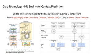 End-to-end learning model for finding optimal days & times & right actions
Core Technology - ML Engine for Context Prediction
Input(Scheduling Queries, Given Time Contexts, Calendar Data) -> Output(Actions | Time Contexts)
 