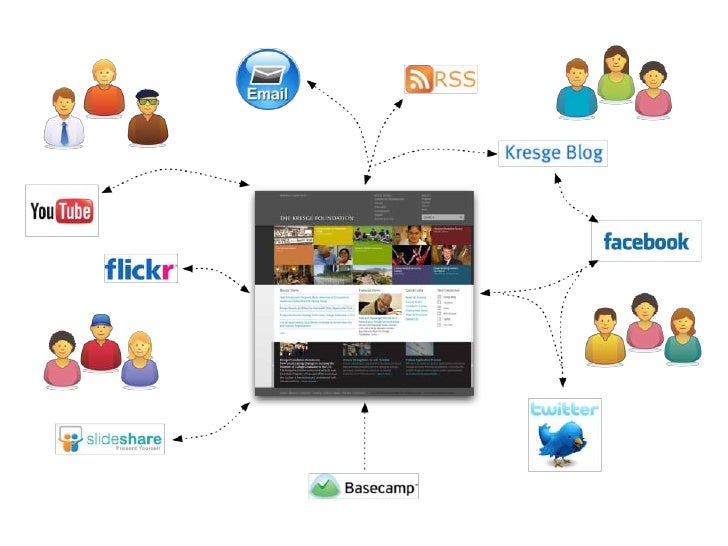The Future Of Information Architecture - 