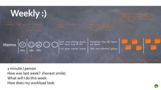 Weekly :)




1 minute / person
How was last week? (honest smile)
What will I do this week.
How does my workload look.
 