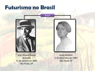 Futurismo no Brasil
Brasil
Anita Malfatti
2 de dezembro de 1889
São Paulo, SP
José Oswald Sousa
Andrade
11 de Janeiro de 1890
São Paulo, SP
 