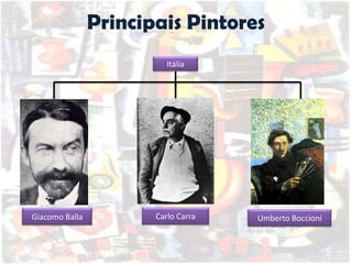 Principais Pintores
Giacomo Balla Carlo Carra Umberto Boccioni
Itália
 