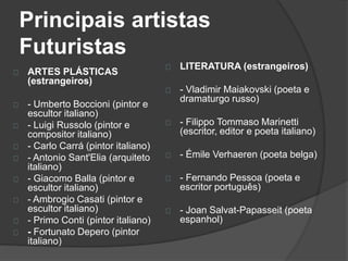 Principais artistas 
Futuristas 
ARTES PLÁSTICAS 
(estrangeiros) 
- Umberto Boccioni (pintor e 
escultor italiano) 
- Luigi Russolo (pintor e 
compositor italiano) 
- Carlo Carrá (pintor italiano) 
- Antonio Sant'Elia (arquiteto 
italiano) 
- Giacomo Balla (pintor e 
escultor italiano) 
- Ambrogio Casati (pintor e 
escultor italiano) 
- Primo Conti (pintor italiano) 
- Fortunato Depero (pintor 
italiano) 
LITERATURA (estrangeiros) 
- Vladimir Maiakovski (poeta e 
dramaturgo russo) 
- Filippo Tommaso Marinetti 
(escritor, editor e poeta italiano) 
- Émile Verhaeren (poeta belga) 
- Fernando Pessoa (poeta e 
escritor português) 
- Joan Salvat-Papasseit (poeta 
espanhol) 
 