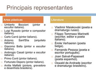 Principais representantes
 Umberto Boccioni (pintor e
escultor italiano).
 Luigi Russolo (pintor e compositor
italiano).
 Carlo Carrá (pintor italiano).
 Antonio Sant'Elia (arquiteto
italiano).
 Giacomo Balla (pintor e escultor
italiano).
 Ambrogio Casati (pintor e escultor
italiano).
 Primo Conti (pintor italiano).
 Fortunato Depero (pintor italiano).
 Anitta Malfatti (pintora, gravadora
e desenhista brasileira).
 Vladimir Maiakovski (poeta e
dramaturgo russo).
 Filippo Tommaso Marinetti
(escritor, editor e poeta
italiano).
 Émile Verhaeren (poeta
belga).
 Fernando Pessoa (poeta e
escritor português).
 Joan Salvat-Papasseit
(poeta espanhol).
 Oswald de Andrade (escritor
e dramaturgo brasileiro).
Artes plásticas Literatura
 
