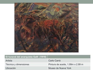 El funeral del anarquista Galli (1918)
Artista Carlo Carrà
Técnica y dimensiones Pintura de aceite, 1.99m x 2.99 m
Ubicación Museo de Nueva York
 