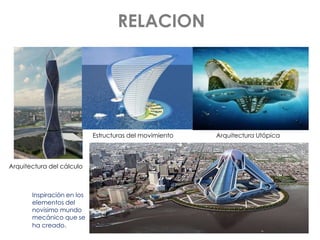 RELACION




                            Estructuras del movimiento   Arquitectura Utópica



Arquitectura del cálculo



       Inspiración en los
       elementos del
       novísimo mundo
       mecánico que se
       ha creado.
 