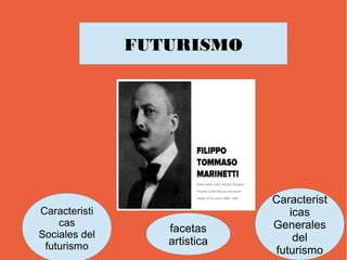 Caracteristi
cas
Sociales del
futurismo
Caracterist
icas
Generales
del
futurismo
facetas
artistica
FUTURISMO
 