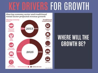 WHERE WILL THE
GROWTH BE?
KEY DRIVERS FOR GROWTH
 