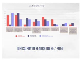 TOPOSOPHY RESEARCH ON SE / 2014
 