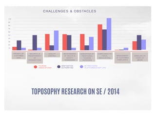 TOPOSOPHY RESEARCH ON SE / 2014
 