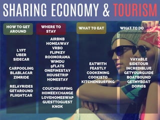 SHARING ECONOMY & TOURISM
 