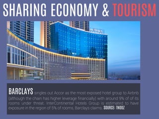 SHARING ECONOMY & TOURISM
BARCLAYS singles out Accor as the most exposed hotel group to Airbnb
(although the chain has higher leverage financially) with around 9% of of its
rooms under threat. InterContinental Hotels Group is estimated to have
exposure in the region of 5% of rooms, Barclays claims. SOURCE: TNOOZ
 