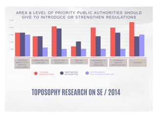 TOPOSOPHY RESEARCH ON SE / 2014
 