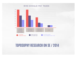 TOPOSOPHY RESEARCH ON SE / 2014
 