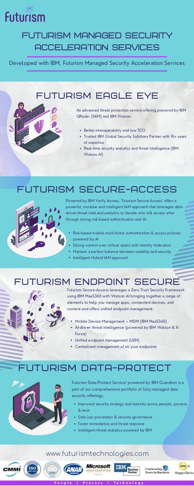 Futurism Managed Security Acceleration Services Futurism Technologies