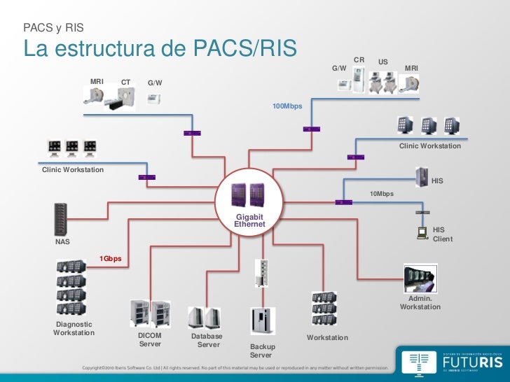 Sistema PACS/RIS FutuRIS