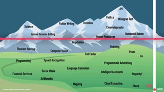 Landscape of Human Competence (Moravec, Tegmark)
 