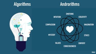 Algorithms Androrithms
 