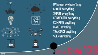 1 2 4 8 16 32 64128
DATA every-where/thing
CLOUD everything
SMART everything
CONNECTED everything
COMPUTE anything
MAKE anything
TRANSACT anything
SEE everything
 