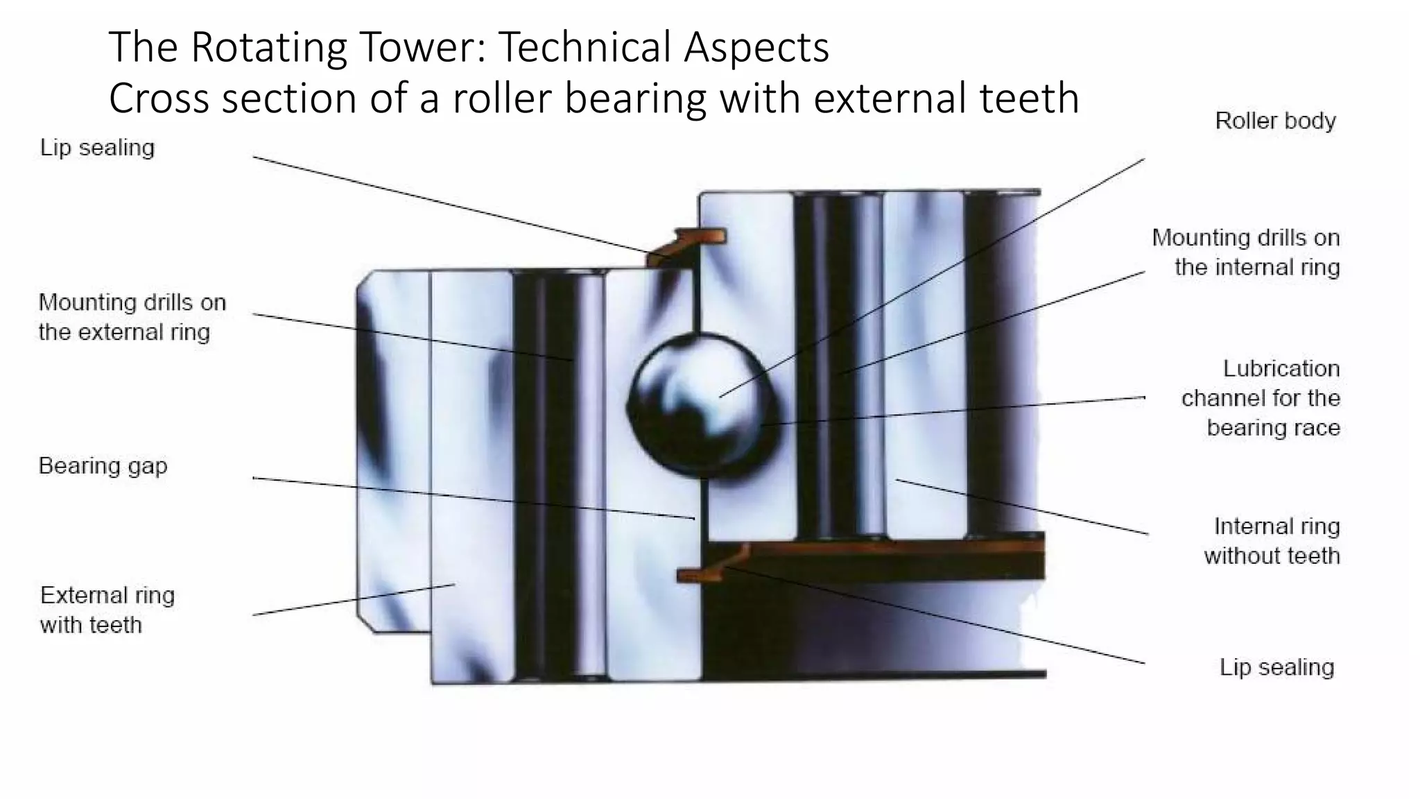 The Rotating Tower: Technical Aspects
Cross section of a roller bearing with external teeth
 