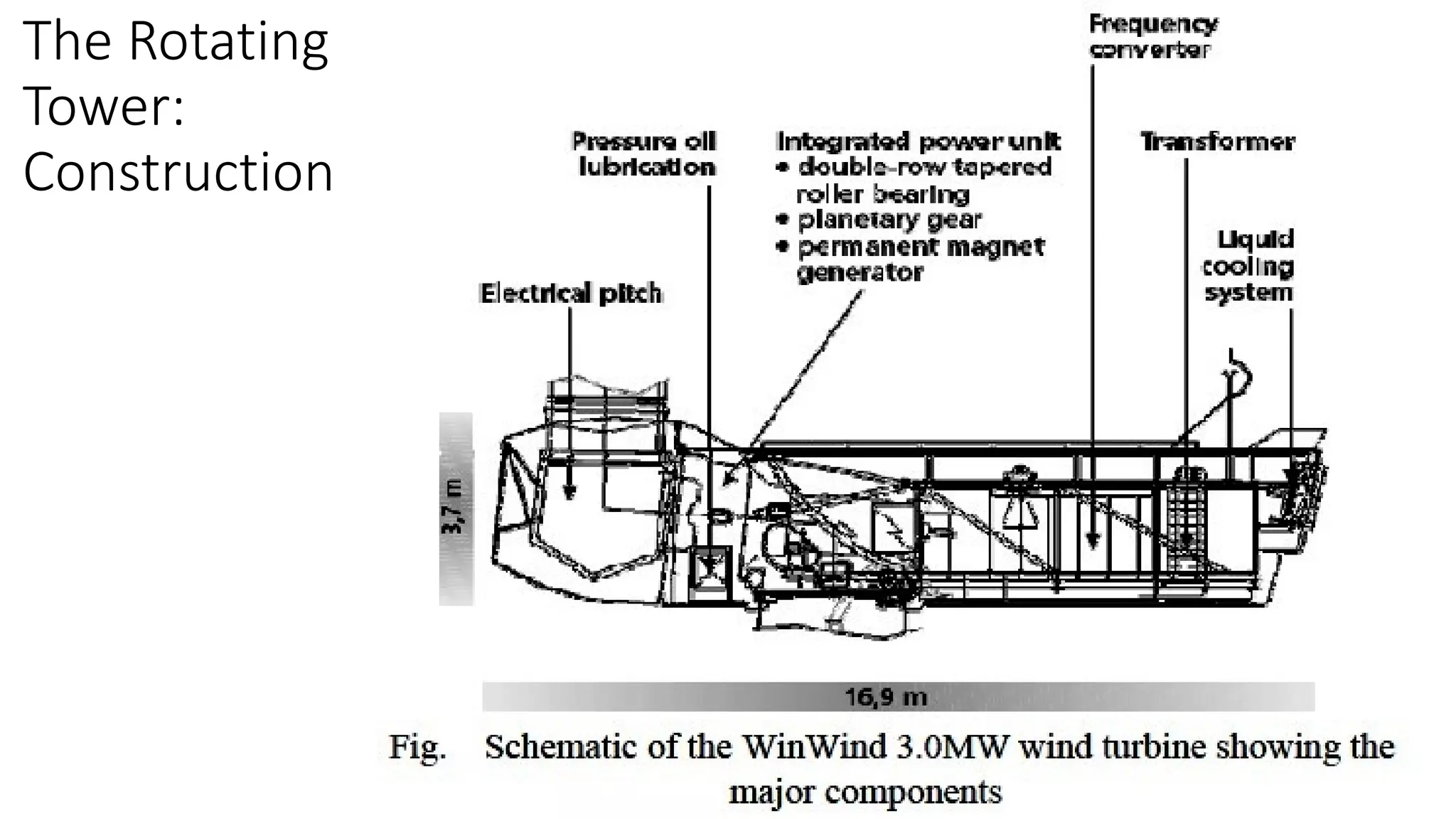 The Rotating
Tower:
Construction
 