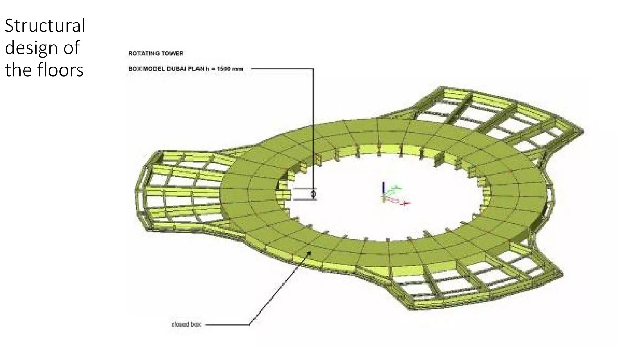 Structural
design of
the floors
 