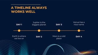 A TIMELINE ALWAYS
WORKS WELL
DAY 1
Earth is where
we live on
DAY 3
Mars is a cold
place
Jupiter is the
biggest planet
DAY 2
Venus has a
nice name
DAY 4
 
