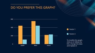 DO YOU PREFER THIS GRAPH?
To modify this graph,
click on it, follow the
link, change the data
and replace it
Factor 1
Factor 2
 
