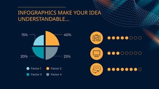 INFOGRAPHICS MAKE YOUR IDEA
UNDERSTANDABLE...
15%
20%
40%
25%
Factor 1 Factor 2
Factor 3 Factor 4
 