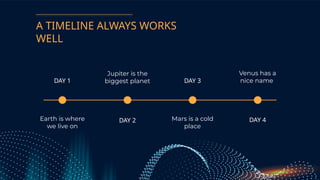 A TIMELINE ALWAYS WORKS
WELL
DAY 1
Earth is where
we live on
DAY 3
Mars is a cold
place
Jupiter is the
biggest planet
DAY 2
Venus has a
nice name
DAY 4
 