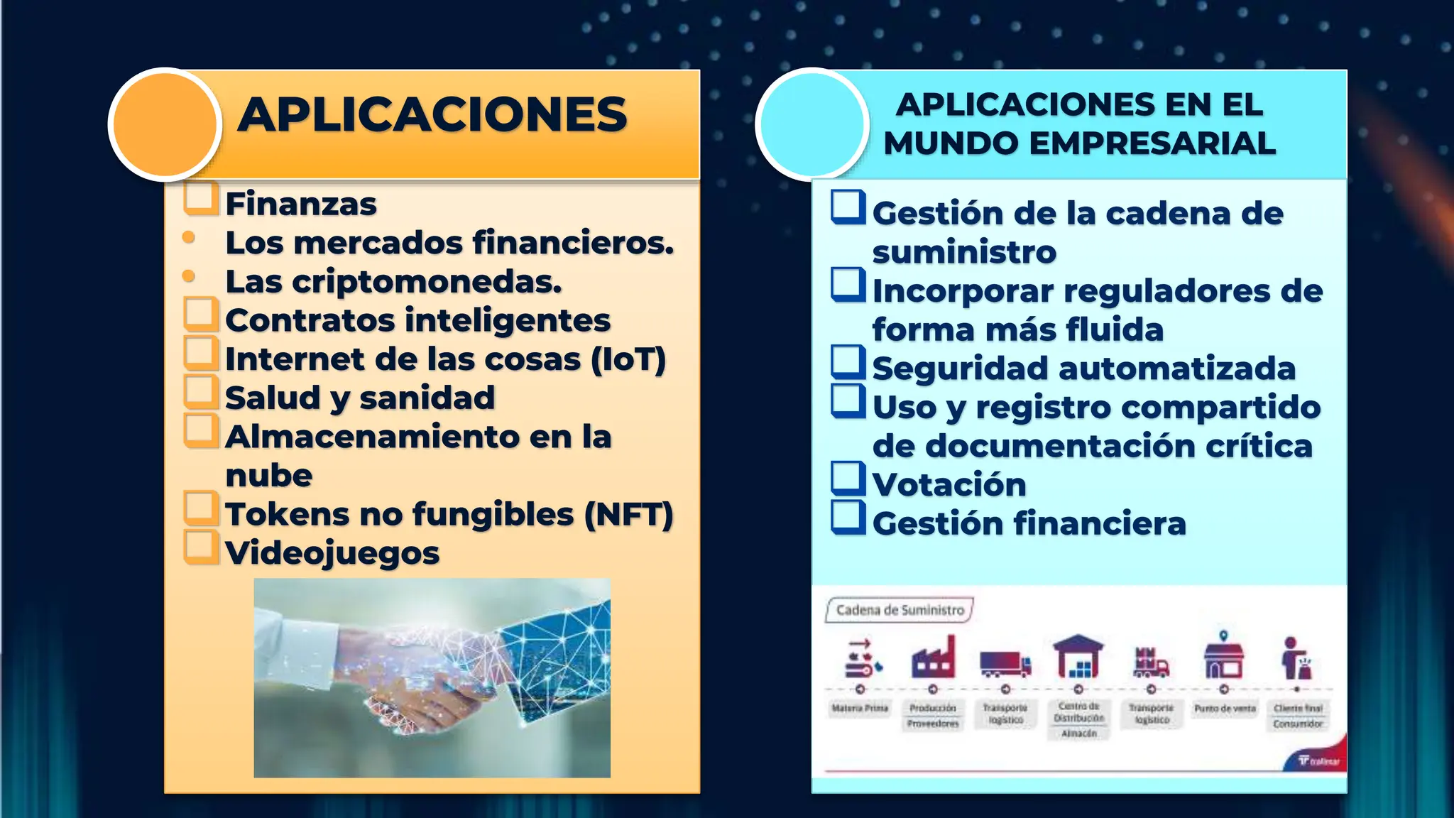 Finanzas
• Los mercados financieros.
• Las criptomonedas.
Contratos inteligentes
Internet de las cosas (IoT)
Salud y sanidad
Almacenamiento en la
nube
Tokens no fungibles (NFT)
Videojuegos
APLICACIONES APLICACIONES EN EL
MUNDO EMPRESARIAL
Gestión de la cadena de
suministro
Incorporar reguladores de
forma más fluida
Seguridad automatizada
Uso y registro compartido
de documentación crítica
Votación
Gestión financiera
 