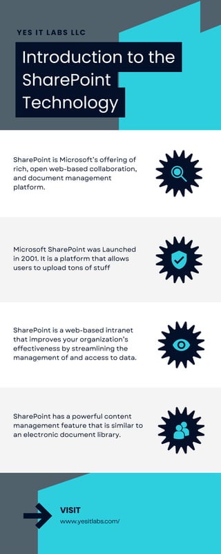 SharePoint is Microsoft’s offering of
rich, open web-based collaboration,
and document management
platform.
Microsoft SharePoint was Launched
in 2001. It is a platform that allows
users to upload tons of stuff
m
SharePoint is a web-based intranet
that improves your organization’s
effectiveness by streamlining the
management of and access to data.
SharePoint has a powerful content
management feature that is similar to
an electronic document library.
www.yesitlabs.com/
VISIT
Introduction to the
SharePoint
Technology
YES IT LABS LLC
 