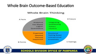 SCHOOLS DIVISION OFFICE OF PAMPANGA
Whole Brain Outcome-Based Education
 