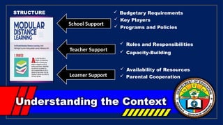 Understanding the Context
STRUCTURE
School Support
 Budgetary Requirements
 Key Players
 Programs and Policies
Teacher Support  Capacity-Building
 Roles and Responsibilities
Learner Support  Parental Cooperation
 Availability of Resources
 