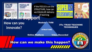 How can we make this happen?
If the FOCUS is on the
STRUCTURE, how can
we EQUALIZE delivery
of learning
How can you
innovate?
3Ts: TRIAD TEACHING
TECHNIQUES
STRUCTURE
Module + TVBI
Online Platform Video Recorded
Parental Support
 