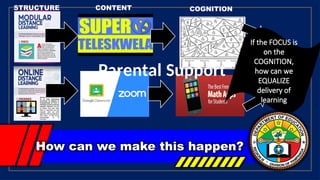 How can we make this happen?
STRUCTURE CONTENT COGNITION
Parental Support
If the FOCUS is
on the
COGNITION,
how can we
EQUALIZE
delivery of
learning
 