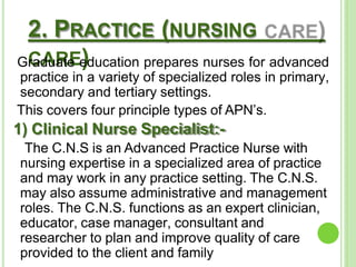 futuristicnursing ppt aaaaaaaaaaaaaaaaaaaaaaaa | PPTX