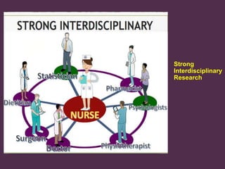 Strong
Interdisciplinary
Research
 