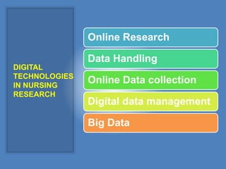 DIGITAL
TECHNOLOGIES
IN NURSING
RESEARCH
Online Research
Data Handling
Online Data collection
Digital data management
Big Data
 