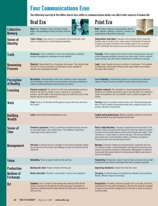 Four Communications Eras
                   The following chart by M. Rex Miller shows how shifts in communications media can affect other aspects of human life.


                   Oral Era                                                                     Print Era
                   Bard. Play, recitation, ritual, ceremony, family,                            Book. History, indexing, encyclopedias, diction-
Collective         elders, and genealogy provide continuity with the                            aries, libraries, catalogs, museums, schools, and
Memory             past.                                                                        organizations help preserve the past.

                   Tribal village. Each person is a composite of the community. Inter-          Independent individual. Concepts and principles inform character.
Sense of           action is restricted to a small, localized population.                       People come in contact with a wider range of individuals through the
Identity                                                                                        thoughts and ideas of teachers and through books from around the
                                                                                                world. Individuals feel autonomous and can think private thoughts.


                   Relational. Truth’s credibility is tied to the messenger’s credibility,      Principle. Truth is based on the content of the message alone, because
Truth              because message and messenger are tied together.                             written language developed structure and rules (logic, history, analysis,
                                                                                                expert opinion, and other tools of deduction) to determine meaning.

                   Dialectic. Open-ended form of question and answer. This method does          Logic. Linear thought arrives at an either–or conclusion. Print reaches
Reasoning          not aim for a fixed conclusion but attempts to reach equilibrium             its destination with greater efficiency than open-ended conversation,
Process            between two juxtaposed concepts.                                             and logic offers closure.



                   Revelation. Understanding comes from revelation, direct experience,          Law of identity. Understanding begins by recognizing the objective
Perception         and knowledge handed down over generations. Knowing something is             reality of things. Knowing is linked to seeing external distinctions.
of Reality         linked to understanding the internal nature of a thing.

                   Process-centered. The search for truth and understanding comes by            Content-centered. The orientation is toward standardized learning.
Learning           sitting at the feet of a master or guru. Learning is a preparatory           Students are batched according to age or learning level. The material is
                   process, and the skills of learning and inquiry are often the focus of the   taught consistently to all, and students work to achieve tangible mile-
                   teacher and his or her student(s).                                           stones.

                   Farm. Focus is on the land and the goal is to grow the crop. Harvest is      Factory. Goal is to produce more at lower cost. Reducing things and
Work               the reward.                                                                  labor to their simplest components along with a logical process of as-
                                                                                                sembly will lead to productivity.


                   Land. Acquiring land and developing its use.                                 Capital and manufacturing. Wealth acquisition centers on the use of
Building                                                                                        capital and labor to produce goods and services.
Wealth

                   Present or presence. Time is a continuous present because we have            Past or objectification. The past is separated from the present. Print
Sense of           no recorded history, only retold stories. The retelling of experience        creates a sense of passing time because we have the means of compar-
Time               makes past events seem current.                                              ing past words and descriptions with current thought and reality. Time
                                                                                                marches on. A word read is a word in the past. The contrast between
                                                                                                past words and current thoughts creates a sensation of progress—
                                                                                                moving forward from the permanent record.

                   Steward. A steward acts as a caretaker for the entire household, taking      Manager. Economic entities are characterized by command and con-
Management         the perspective of the owner and fulfilling not only his functions but his   trol, division of labor, vertical integration (owning all the resources and
                   intentions.                                                                  means of production instead of outsourcing). Management is based on
                                                                                                the premise that people need to be structured and tightly supervised in
                                                                                                order to be effective.

                   Reliability. There is value in what is tried and true.                       Productivity. Productivity is valued. To get it, break work down into its small-
Value                                                                                           est tasks and focus effort to accomplish each task as quickly as possible.

                   Meeting the need. People will take what they get.                            Improving standards. People take what they need.
Production
Medium of          Barter and trade. The ethic of reciprocity in one-on-one valuations.         Currency. A rational means of standardizing valuation and providing a
                                                                                                flexible, efficient means of exchange.
Exchange
                   Symbolic. Art is a means of interpreting the meaning of life and the         Perspective. Art seeks to become visually true or accurate. Art also is
Art                sacred. Intricate and disciplined symbolic language is developed to          expressed from the artist’s perspective, whereas the symbolic language
                   reveal the multidimensional reality behind the stories and characters of     of early art removed the vantage point of the artist in order to portray a
                   faith and lore.                                                              mystical reality.



      34   THE FUTURIST      May-June 2005         www.wfs.org
 