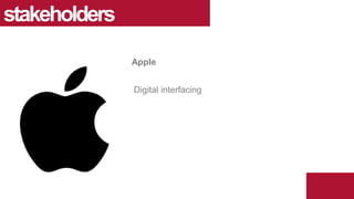 Digital interfacing
stakeholders
Apple
 