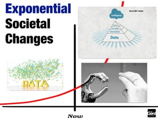 Clip via IBM / Youtube
Exponential
Societal
Changes
 